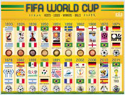 Fifa World Cup Hosts Logos Winners And Balls Visual Ly Dunya Kupasi Spor