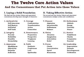 How To Discover Your Personal Values Creatingwithin Personal Core Values Personal Values Core Values