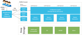 Image result for Apache Hive architecture