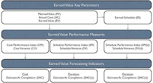 Earned Value Management An Overview Pm Knowledge Center
