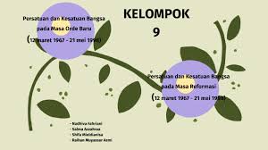 Menurut pendapat anda, bagaimana cara anda dalam menjaga persatuan dan kesatuan bangsa indonesia apabila dikaitkan dengan posisi anda sebagai generasi muda? Bab 4 Dinamika Persatuan Dan Kesatuan Bangsa Dalam Konteks Negara Kesatuan Republik Indonesia By Nadhiva Fahriani