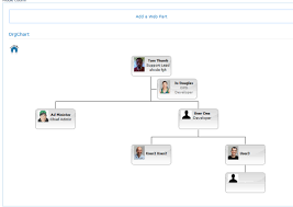 Creating An Organization Chart From The User Profile Service