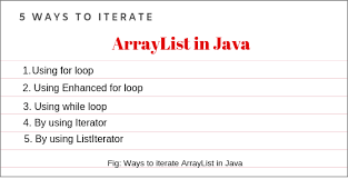 You need to use boxed types like integer, character, boolean, etc. How To Iterate Arraylist In Java Scientech Easy