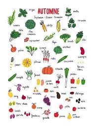 Automne Legumes Automne Apprendre Le Francais Calendrier Fruits Et Legumes