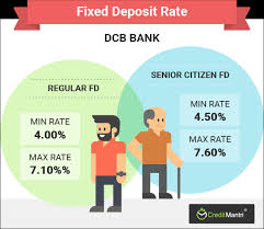 dcb bank fixed deposit rates best dcb bank fd rates