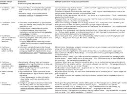International Journal Of Integrated Care Be An Example Quotes Medication List Medical History
