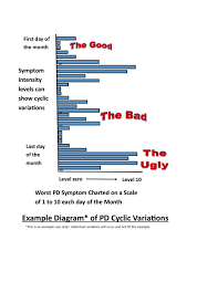 Parkinsons And Human Clock Swapping The Good The Bad And