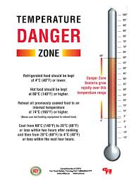 Temperature Danger Zone In 2019 Danger Zone Food Safety