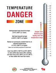 temperature danger zone in 2019 danger zone food safety