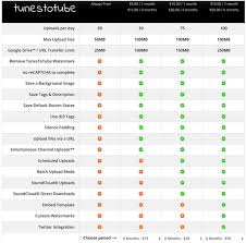 Descargar snaptube 2020, 2019 y la versión . Tunestotube Upload Audio Files To Youtube