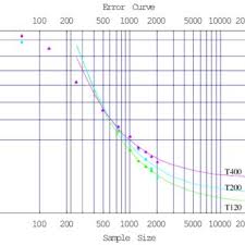 Based on the risk assessment, examiners may initiate full scope fair lending examinations or other appropriate supervisory activities to ensure compliance with fair lending laws and regulations. Pdf Credit Risk Assessment Using Statistical And Machine Learning Basic Methodology And Risk Modeling Applications