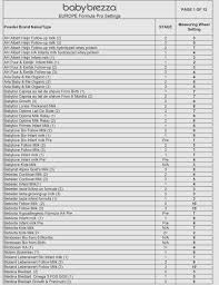 Baby Brezza Formula Pro Chart 2019 Baby Brezza Formula Pro