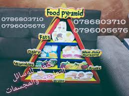 كنعان للمجسمات والوسائل التعليمية