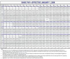 2017 Military Pay Chart Usaf Best Picture Of Chart