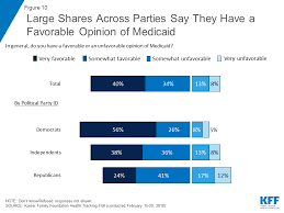 You are a married couple, and both of you have health insurance through your own employers. 10 Things To Know About Medicaid Setting The Facts Straight Kff