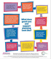 Helen Sanderson On Twitter Writing Planning Elderly Care How To Plan