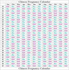 Chinese Pregnancy Calendar Printable Calendar Yearly