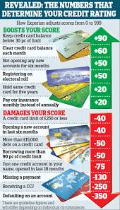 forget to pay a bill it could hurt your credit rating