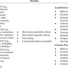 Phenobarbital Withdrawal Equivalents Of Benzodiazepines