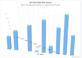 angular highcharts 3d gridlines not adjusting according