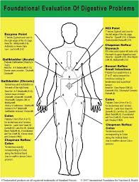 3ac79f82aac14d86c25ac369799dc296 Jpg 573 748 Holistic Medicine Posture Exercises Digestion Problems