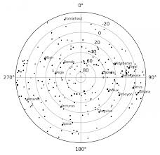 from ra dec to star chart with windows astronomy software