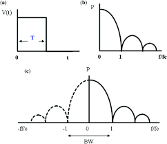 Frequency shift keying (fsk) frequency shift keying means the carrier frequency of the radio wave undergoes a discrete change which allows to transmit the digital data. Frequency Shift Keying Fsk Springerlink