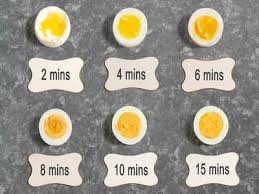 Simmer the eggs for 8 minutes for well cooked, hard boiled eggs. How Long Should You Boil An Egg The Times Of India