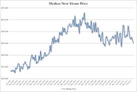 2011 new home sales fall to record low median new home