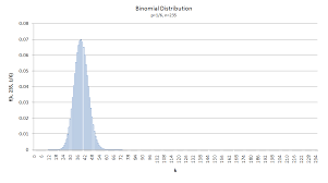 How To Change X Axis Min Max Of Column Chart In Excel Super User