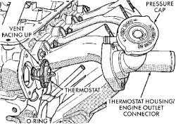 2005 water outlet thermostat housing for chevy cruze sonic trax 1.4l 1.8l 25193922. Solved Where Is The Thermostat Located To Replace Fixya