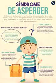 El síndrome de asperger ( sa ), también conocido como asperger , es un trastorno del neurodesarrollo caracterizado por dificultades significativas en la interacción social y la comunicación. Sindrome De Asperger La Deteccion Temprana Hace La Diferencia Vanguardia Com