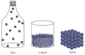 The kinetic model of matter is made up of tiny particles which exist as atoms, molecules and ions.the particles are always in continuous motion. 6 1 What Is The Particle Model Of Matter Particle Model Of Matter Siyavula