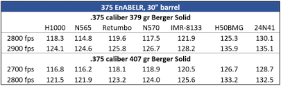 375 Cheytac Daily Bulletin