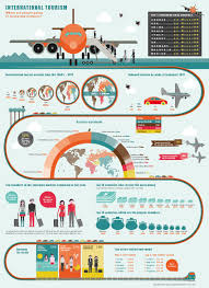 Tourism Visual Ly Travel Infographic International Tourism Graphic Design Infographic