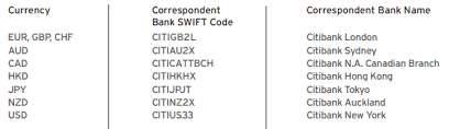 Swift codes are used to identify banks and financial institutions worldwide. Inward Remittance Instruction Everything About Mini Pc