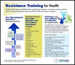 Advanced cyber security for 2018 | check point infinity. Acsm Guidelines For Strength Training Featured Download