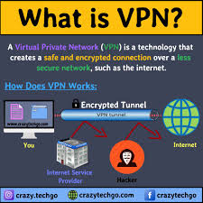 Pin On Networking
