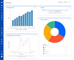 53 Correct Jira Burndown Chart In Confluence