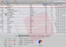 To check ram usage on your mac, go to activity monitor (applications > utilities). How To Fix Kernel Task Mac Cpu Usage Issue Macsecurity