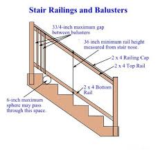 The minimum height of the railing varies based on the height of the deck. Diy Deck Stairs Step By Step Directions For Deck Stairs Handrails