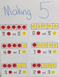 Making 5 Anchor Chart Mini Books And Center Math