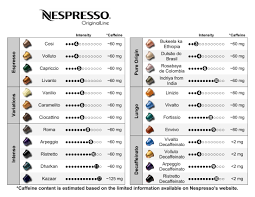 9 nespresso coffee flavor chart nespresso capsules