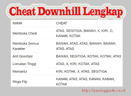Gambar yang berhubungan dengan cheat downhill ps2 terlengkap disediakan. Cheat Downhill Ps2 Lengkap Domination Ps3 Dan Ps4 Simbol