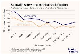 Image result for Sexual History