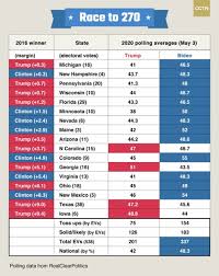 337 201 Six Months Out Who S Ahead In The White House Race Cgtn
