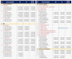 We did not find results for: Biaya Kuliah Program Profesi Magister Dan Doktoral Undip Data Kuliah