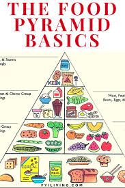 Healthy Eating Guide To The Food Pyramid Food Pyramid Kids Healthy Eating Guide Food Pyramid Servings