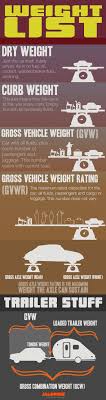 The Numbers We Use To Weigh Cars Explained In One Big Chart