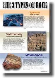The 3 Types Of Rock Earth Science Classroom Poster Earth Science Classroom Earth Science Lessons Earth Science Activities
